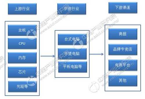 啥是数码科技产业链结构（数码科技属于什么行业类型）-图2