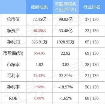 数码科技股份占比多少钱（数码科技利好消息）-图1