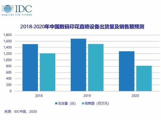 数码科技股份占比多少钱（数码科技利好消息）-图3