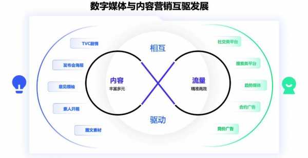 数码科技品牌营销（数码产品营销）-图3