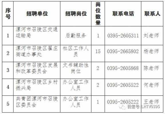 漯河数码科技招聘信息（漯河数码科技招聘信息电话）-图1