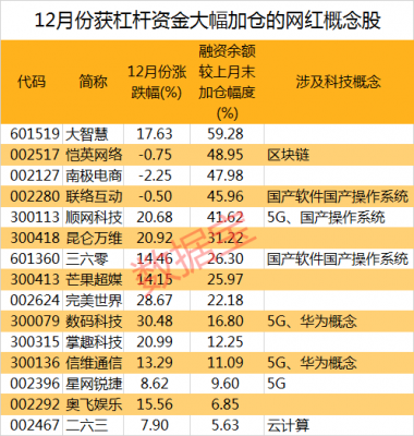 数码科技资金（数码科技是什么概念股）-图2