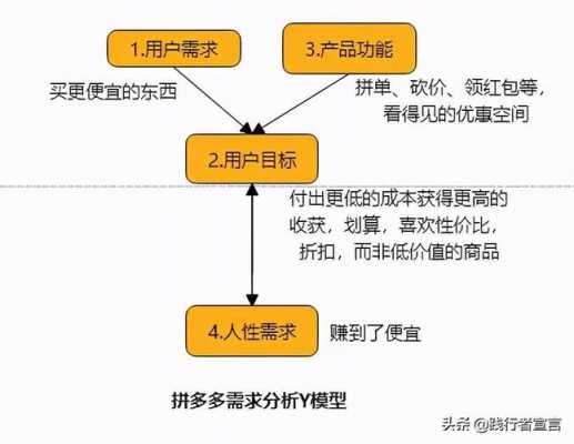 诚垦数码科技拼多多是真的吗（诚垦数码科技拼多多是真的吗还是假的）-图2