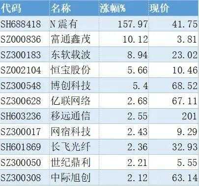 数码科技股票龙头股份排名（数码科技利好消息）-图2