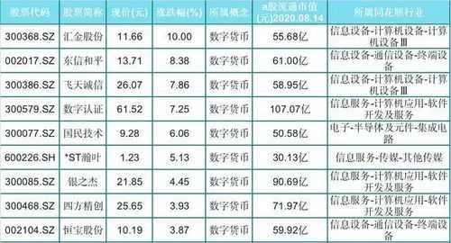 数码科技股票龙头股份排名（数码科技利好消息）-图3