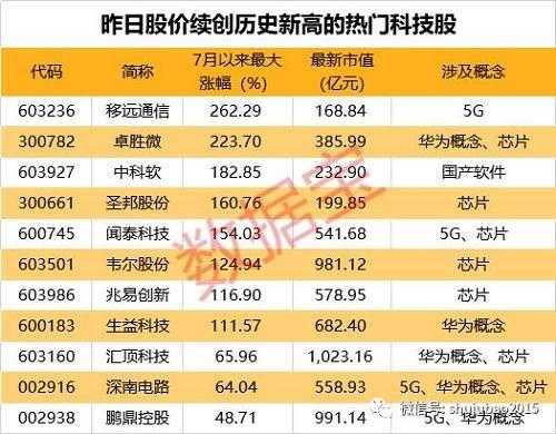 啥是数码科技股票啊（啥是数码科技股票啊）-图3