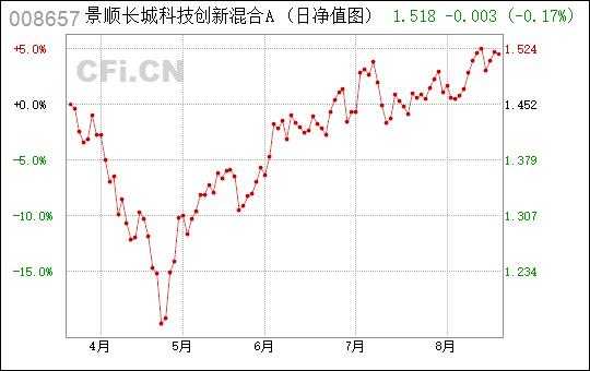 景顺数码科技推荐（景顺官网）-图2