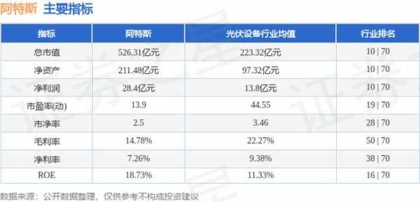 阿特数码科技股票价格（阿特斯股票股价）-图3