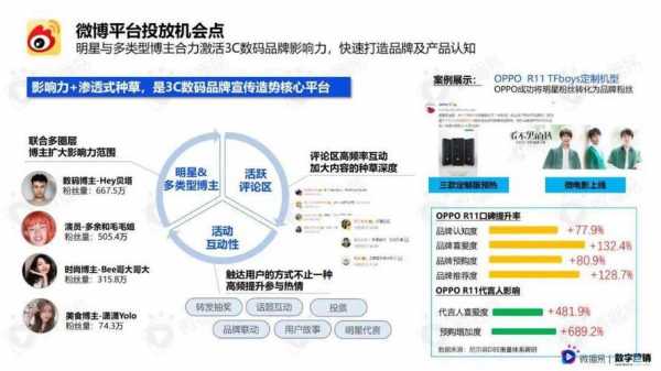 数码科技3c的营销（3c数码技术）-图3