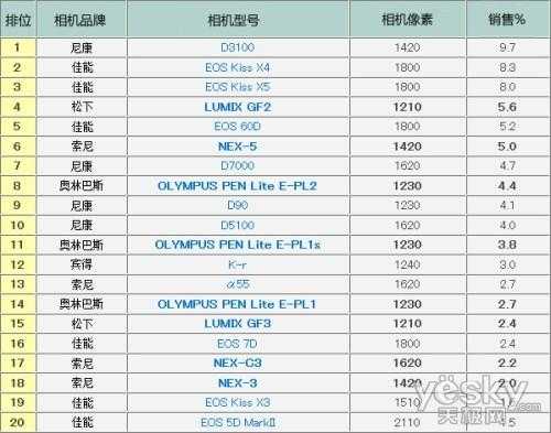 数码科技最好产品（数码科技榜）-图1