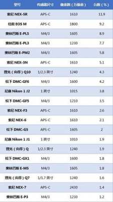 数码科技最好产品（数码科技榜）-图2