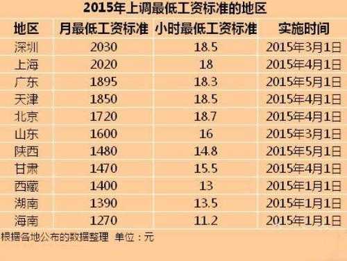 新泰数码科技怎么样啊工资多少（新泰数码科技怎么样啊工资多少钱）-图3