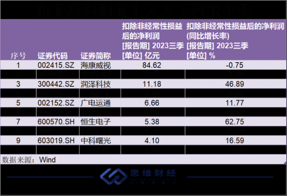 数码科技最新消息新闻（数码科技最新利好消息）-图3