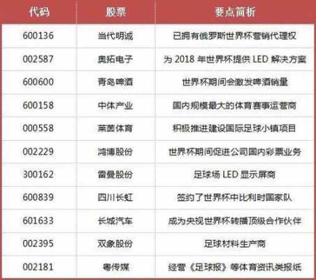 数码科技股票（数码科技股票是世界杯概念股吗）-图1