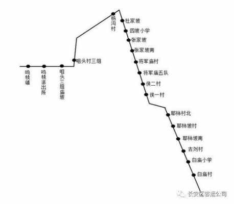 白庙村西街到数码科技广场（c112路公交白庙村东街）