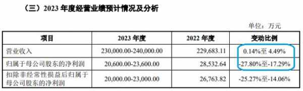 嘉隆亿数码科技（嘉亿隆投资管理）-图1