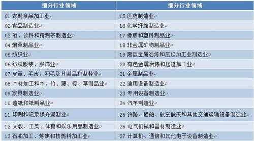 数码科技属于什么行业分类的产品（数码科技属于什么行业类型）-图1