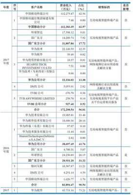 朝歌数码科技最新业绩（朝歌科技怎么样）-图2