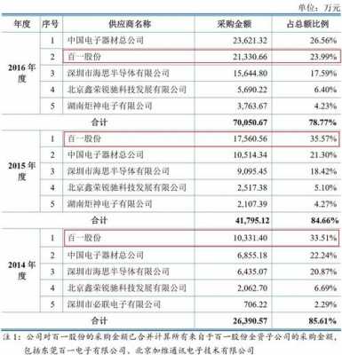 朝歌数码科技最新业绩（朝歌科技怎么样）-图3