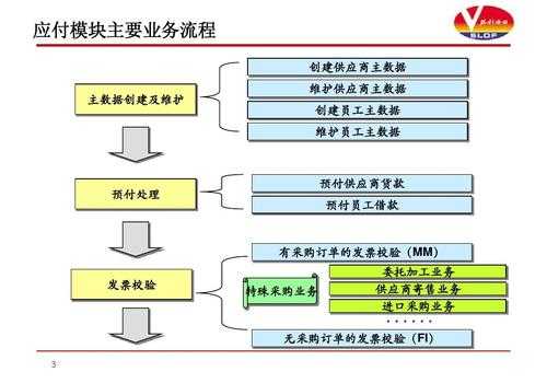 主还阿密数码科技有限公司（主啊主啊）-图3