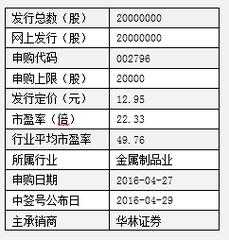 国标数码科技股票（国标数码科技股票代码）-图2