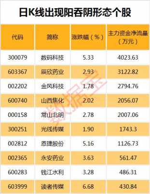 国标数码科技股票（国标数码科技股票代码）-图3