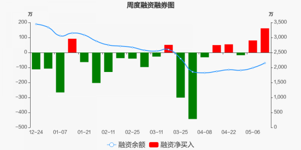 登丰数码科技股票价格走势（登丰农业股票）-图2