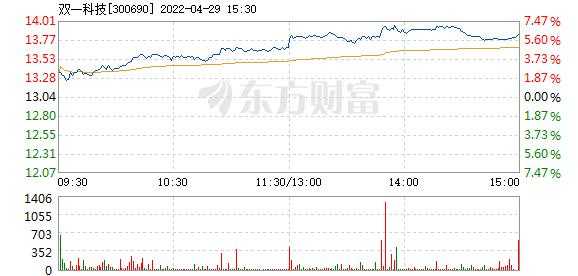 登丰数码科技股票价格走势（登丰农业股票）-图1