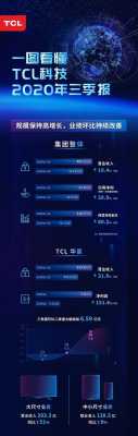 数码科技2020三季报（数码科技行情）-图2