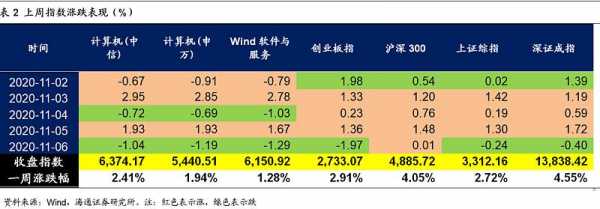 数码科技2020三季报（数码科技行情）-图1