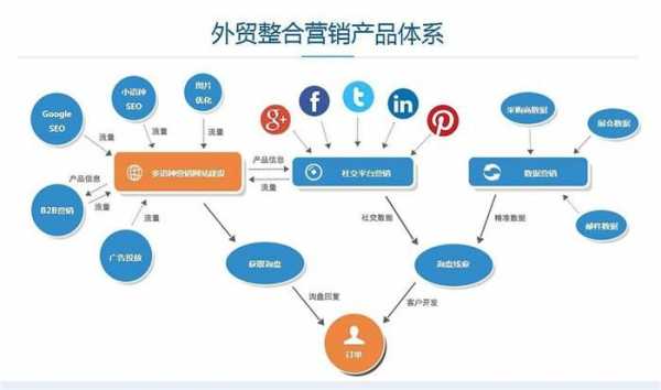 外贸数码科技（外贸数码科技是干嘛的）-图2