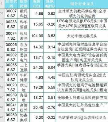 数码科技股票龙头一览（数码科技股票龙头一览表最新）