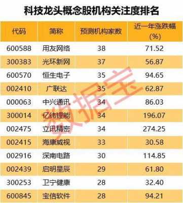 数码科技股票龙头一览（数码科技股票龙头一览表最新）-图3