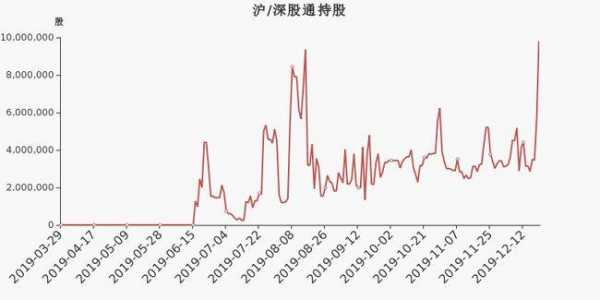 数码科技股东降价（数码科技股票走势）-图3