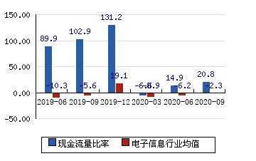 数码科技股东降价（数码科技股票走势）-图2