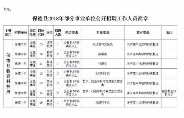 保德数码科技招聘信息（保德招聘网）-图2