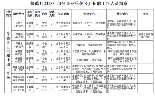 保德数码科技招聘信息（保德招聘网）-图3