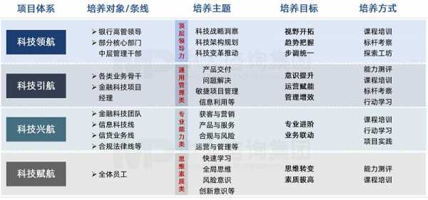 优秀数码科技人才培养方案（数码科技领域）