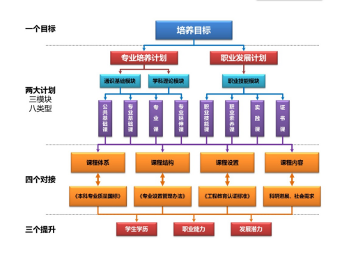 优秀数码科技人才培养方案（数码科技领域）-图2