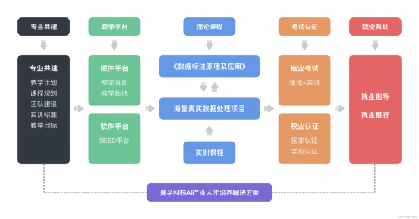 优秀数码科技人才培养方案（数码科技领域）-图3