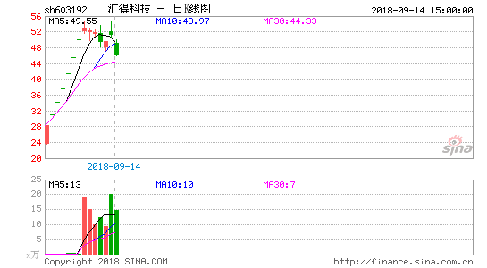 电霸数码科技股票股吧（电霸数据准确吗）-图3