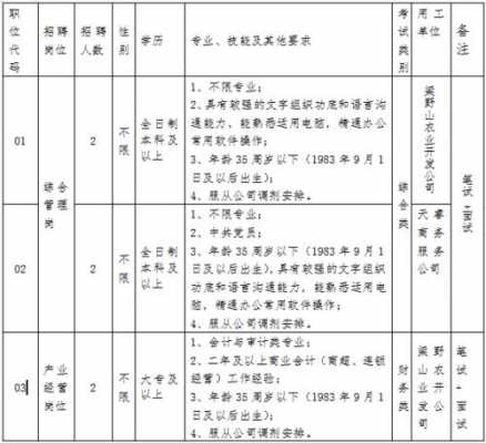 天睿数码科技招聘电话号码（天睿电子商务有限公司）-图3