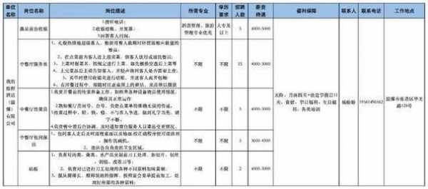 张店数码科技招聘信息网（张店区电子厂）-图2