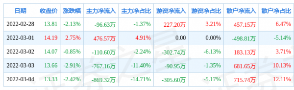 众力数码科技股票（众力数科集团）-图2