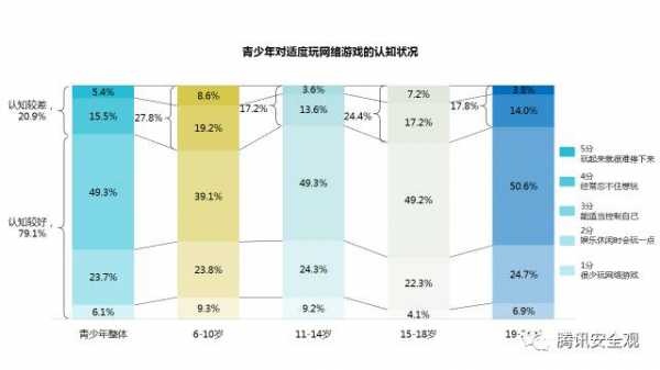 儿童使用数码科技的利与弊（数码设备对青少年的影响）-图2