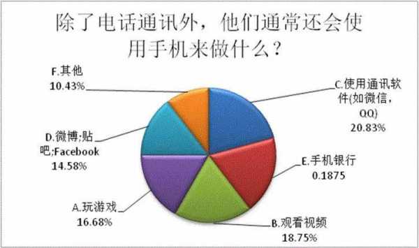 儿童使用数码科技的利与弊（数码设备对青少年的影响）-图3