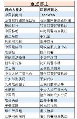 石家庄数码科技博主名单（石家庄数码科技博主名单公示）-图3