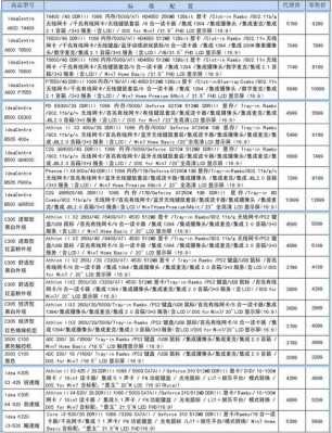 数码科技回购价目表（数码科技行情）-图3