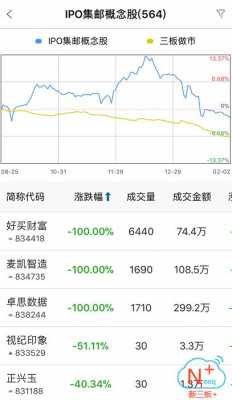 北京朝歌数码科技新股（北京朝歌科技股票新三板）-图1