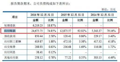 北京朝歌数码科技新股（北京朝歌科技股票新三板）-图3